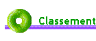 Classement